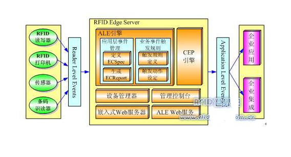 關(guān)于RFID技術(shù),這些都是你要了解的知識吧!