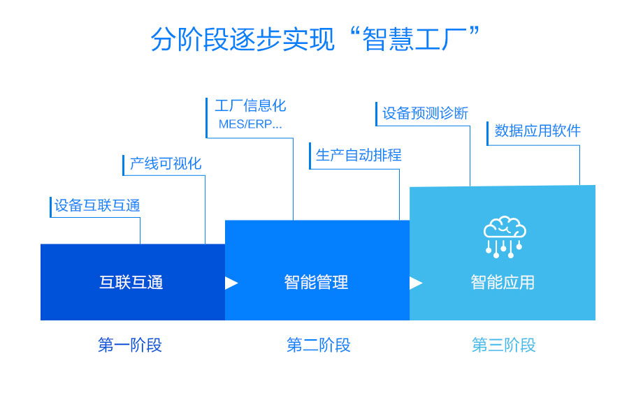 助力企業(yè)轉型.jpg