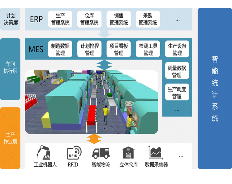 MES系統是如何進(jìn)行數據采集的？ 